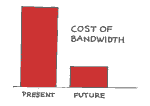 bandwidth illustration